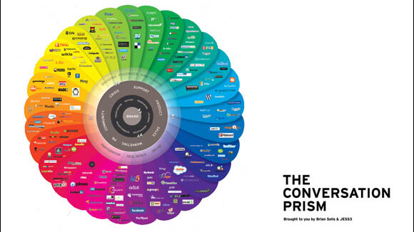 tendencias social media