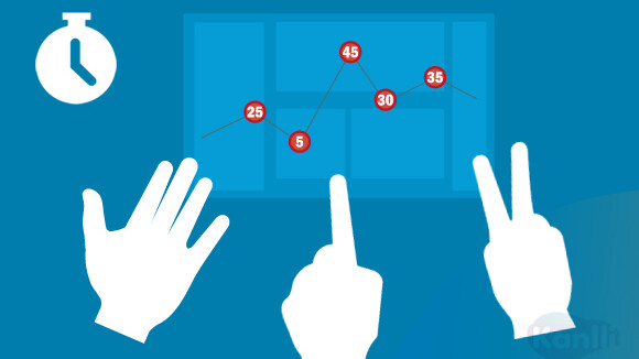real time bidding