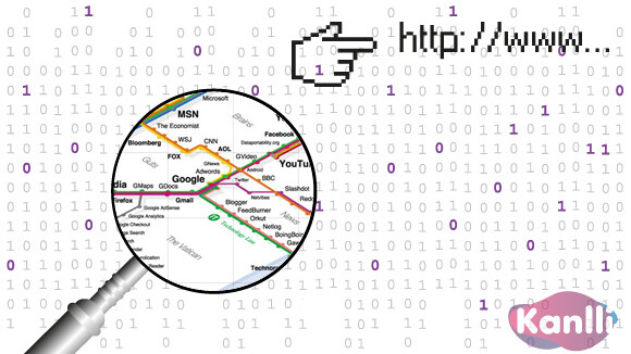 analitica web marketing kanlli