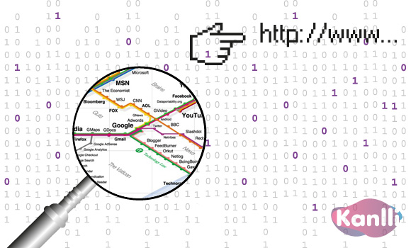 analitica web marketing kanlli