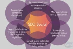 Social SEO, las redes sociales en el posicionamiento web