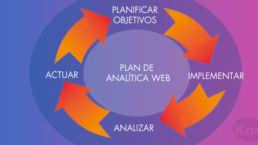 planificacion analitica