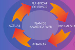 planificacion analitica