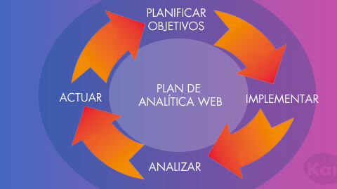 planificacion analitica