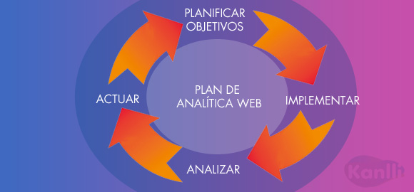 planificacion analitica