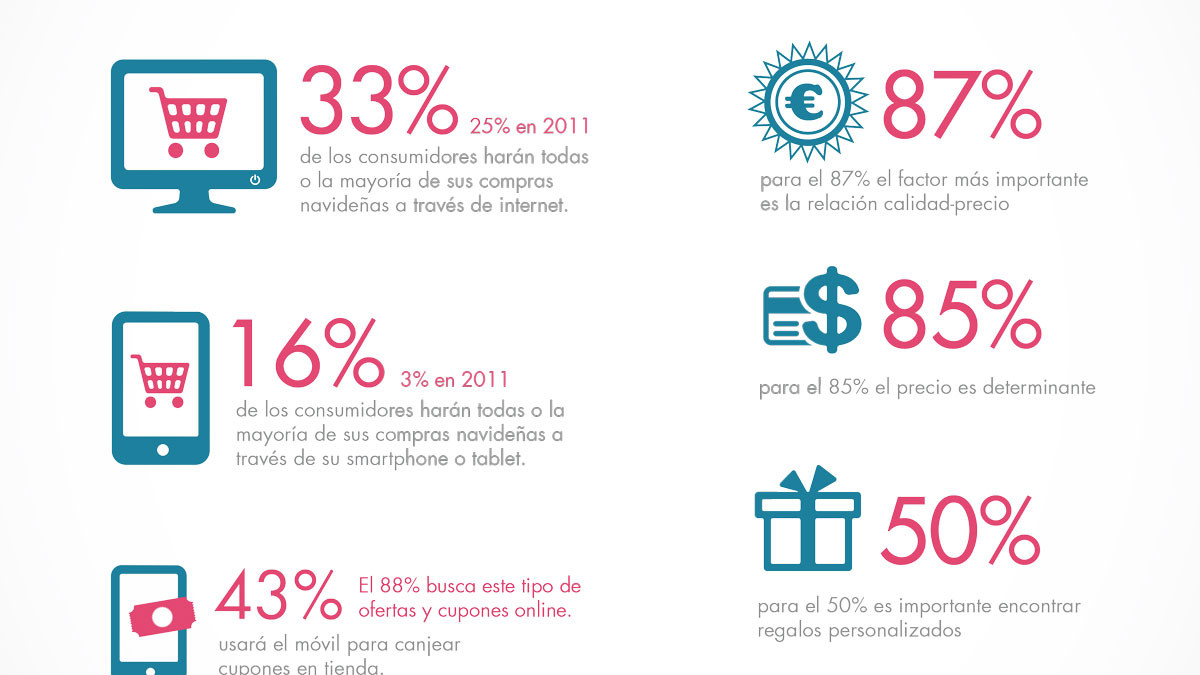 infografia-compras-Navidad-Kanlli