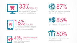 infografia-compras-Navidad-Kanlli
