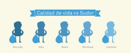 Infografií de Perspirex