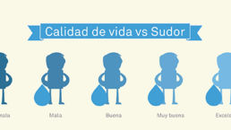 Infografií de Perspirex