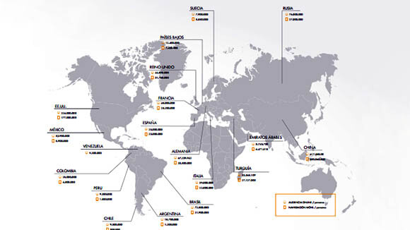 Conexión Internet en el mundo