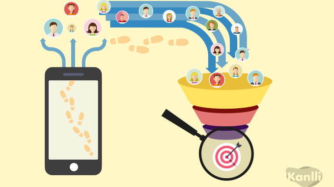 Customer Journey Map