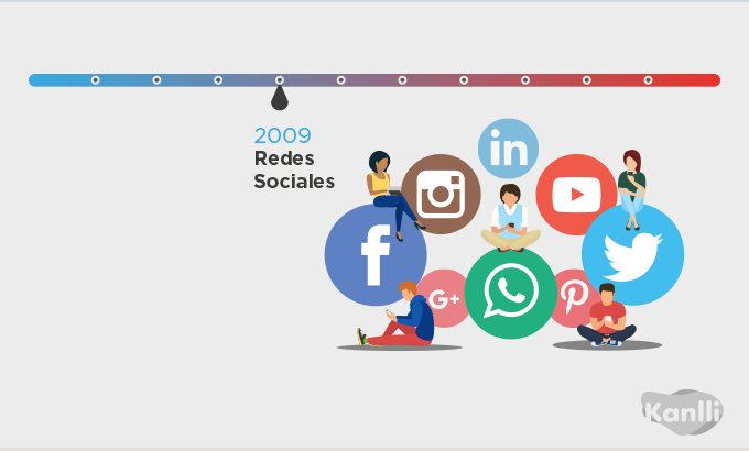redes sociales