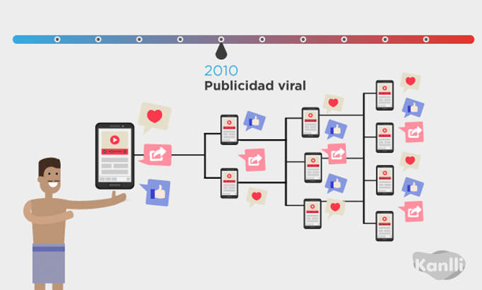 publicidad viral