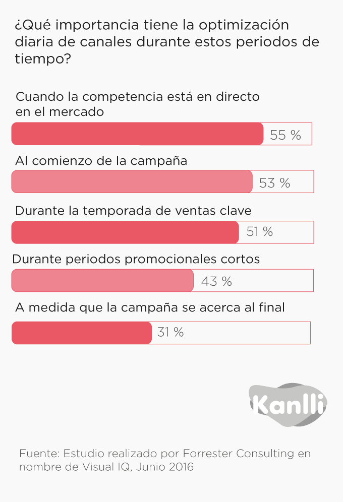 modelos de atribución algorítmicos