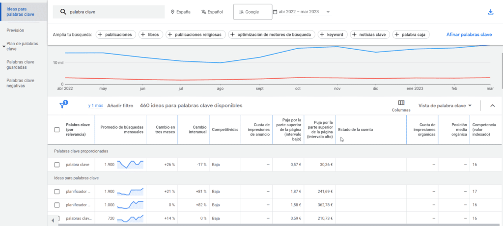 Google keyword planner