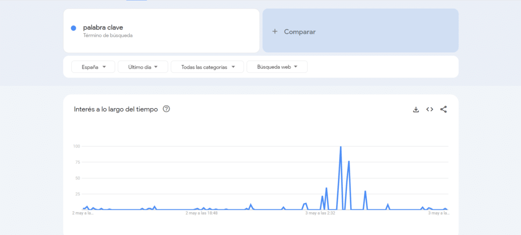 Google Trends