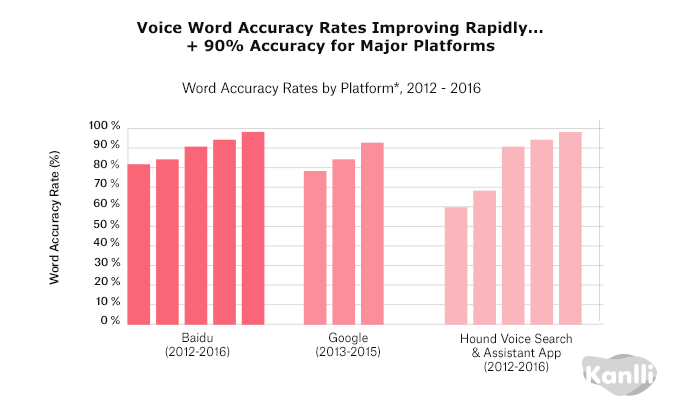 voice-word-rates