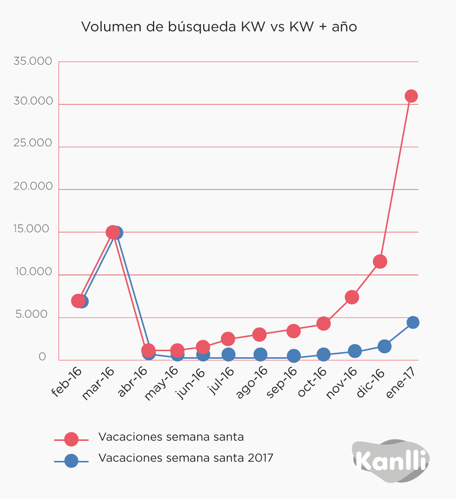 seo para ecommerce