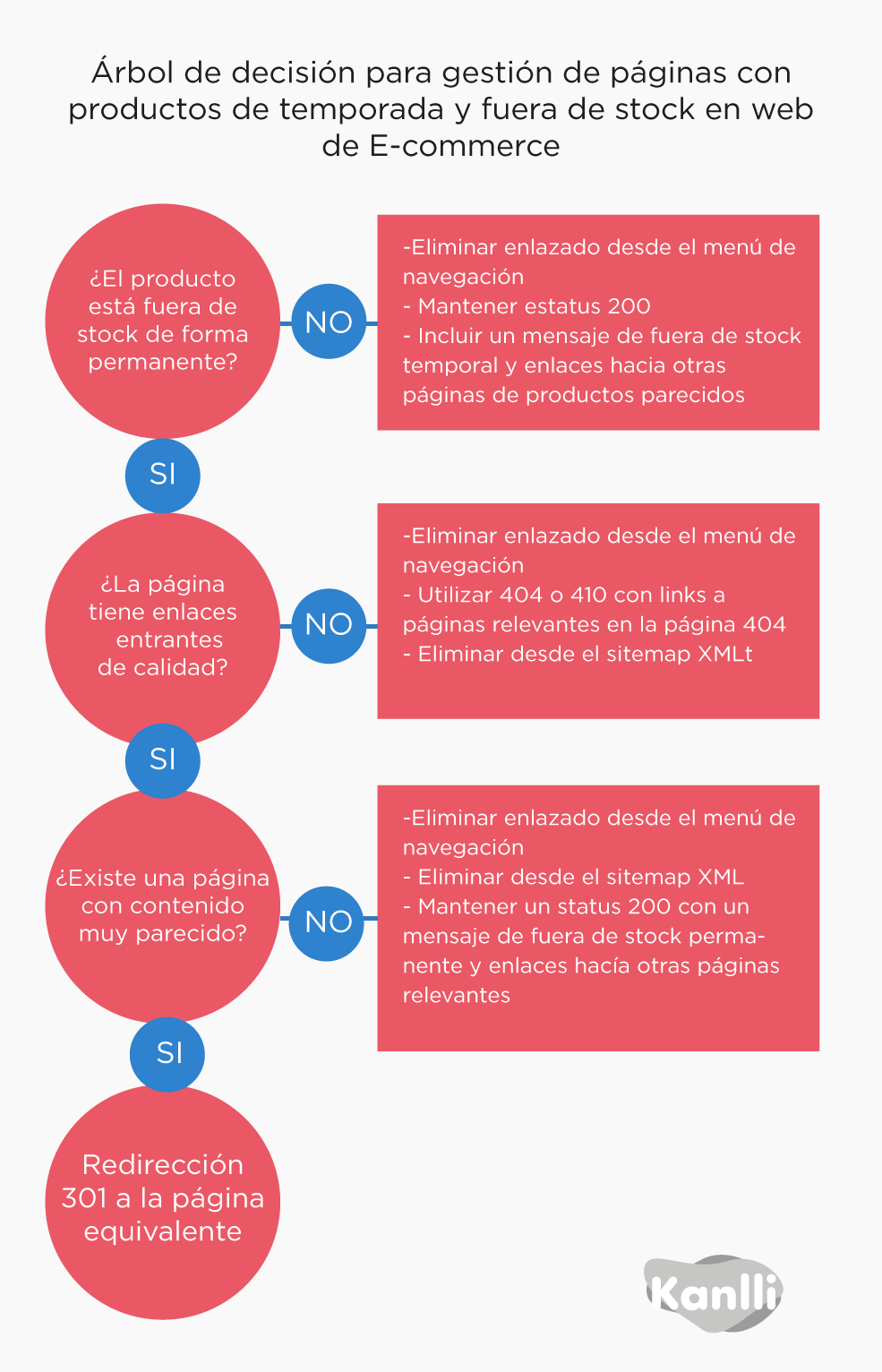 seo para e-commerce