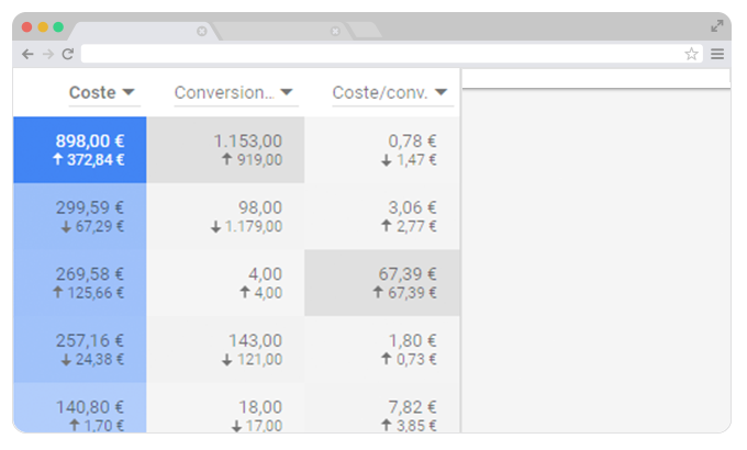 Adwords Alfa