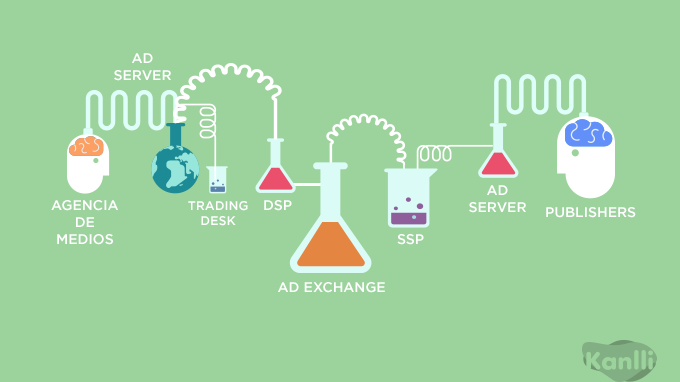 Qué es la compra programática