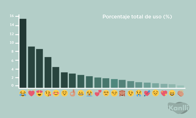 emoticonos