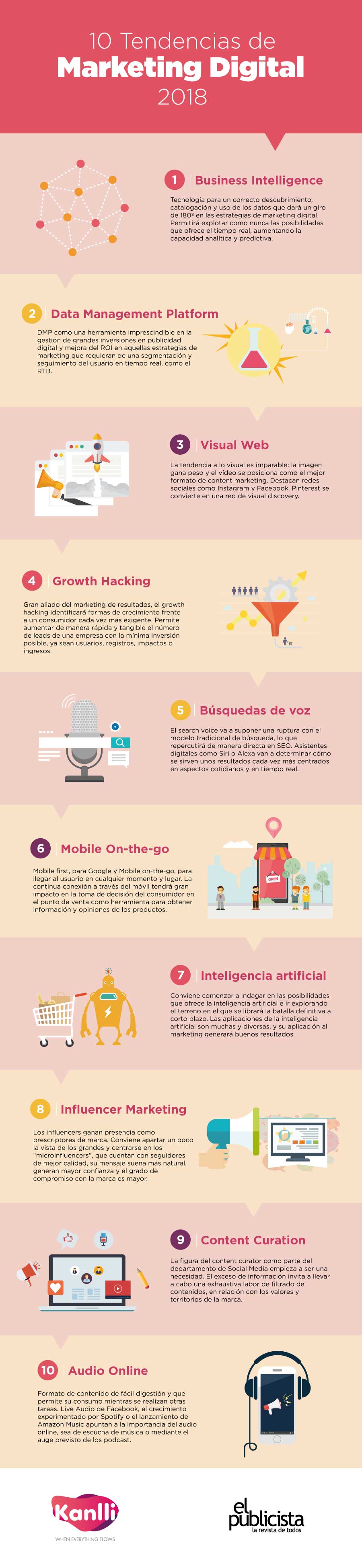 Infografía tendencias marketing digital 2018